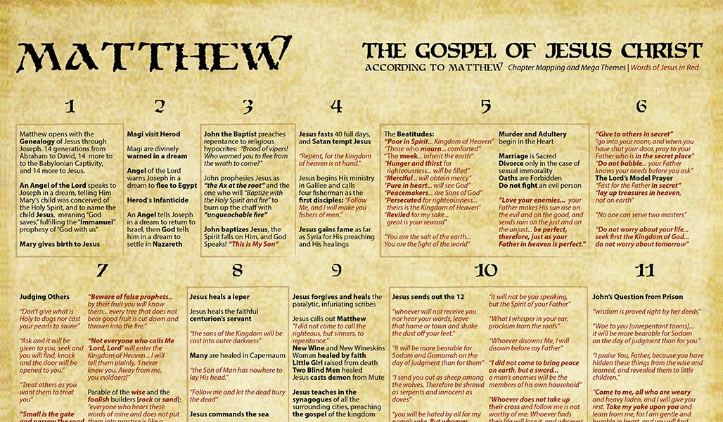 book of matthew bible study short